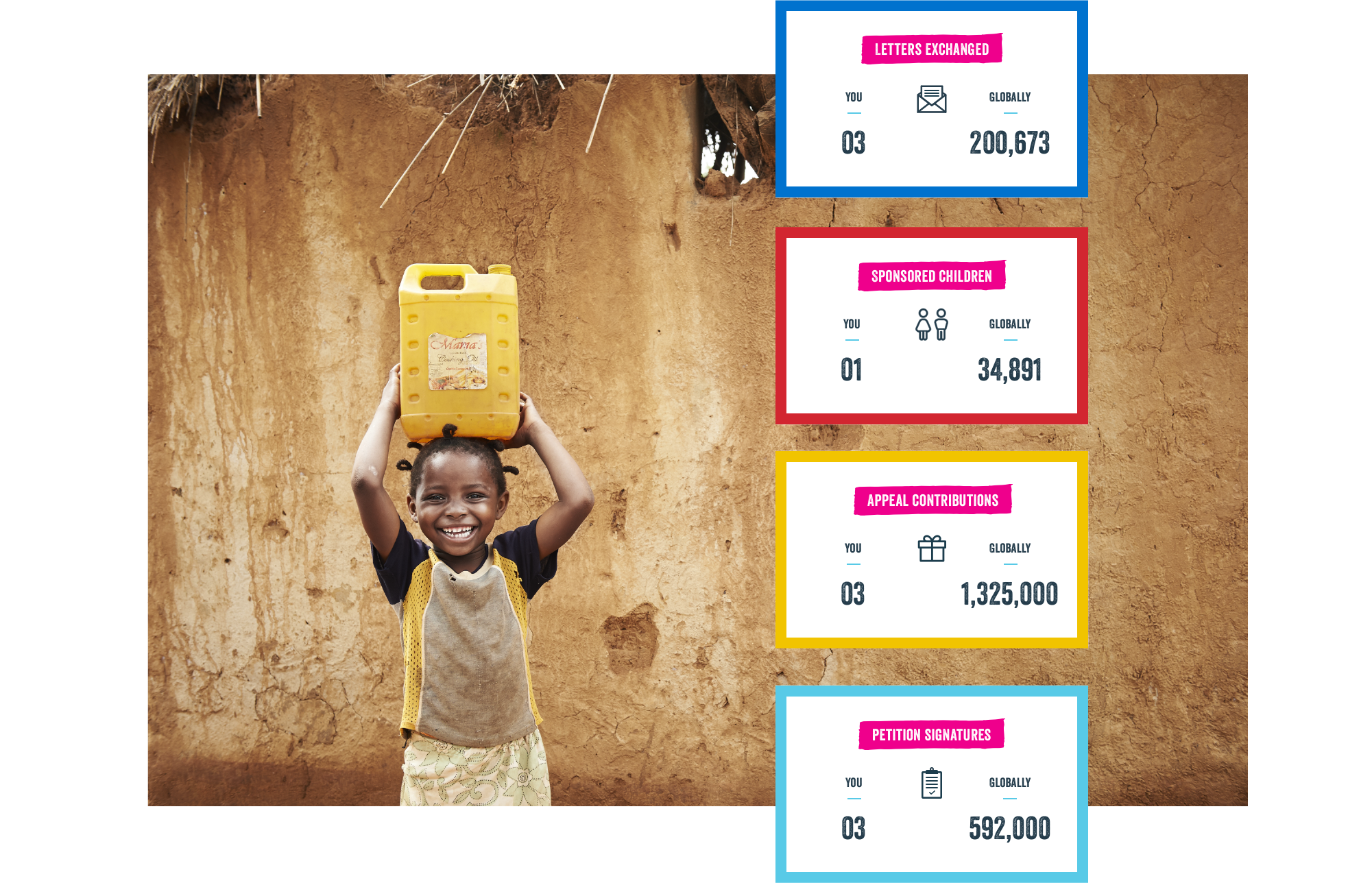 Collection of statistics overlayed on an image of a small child holding a water canister.