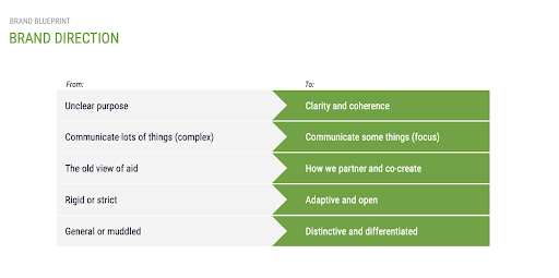 Brand Blueprint for Brand Direction with left column labeled from and right column labeled to.