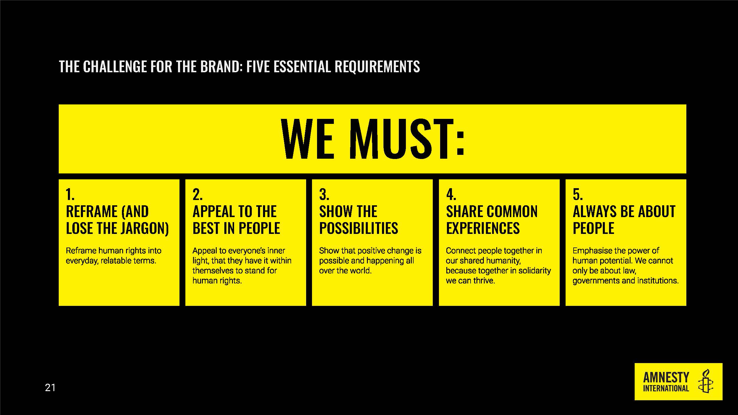 The Challenge for the brand: Five essential requirements chart