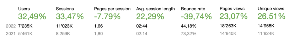 OHCR data since launch of new version in March 2022