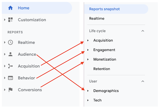 Nomenclature of tracked data changing names in google analytics 