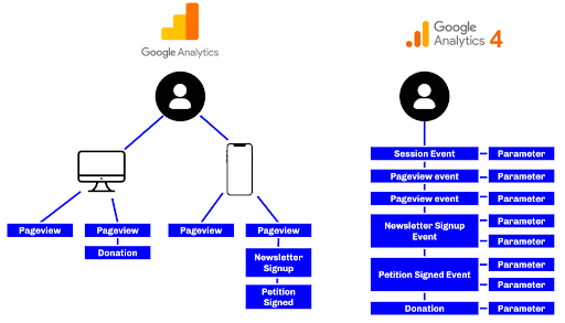 Nomenclature of tracked google analytics data