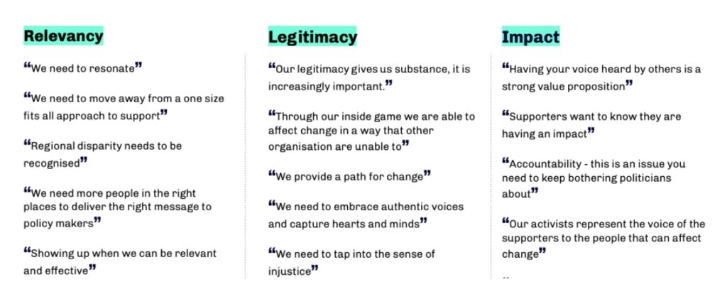 Qualitative feedback shaping the ONE campaign rebrand